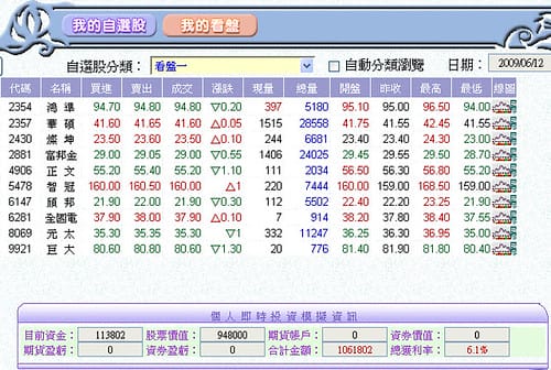 致富懶人包
