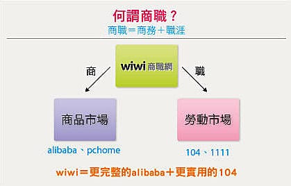 來自wiwi商職網的超級戰帖,104我要打敗你!