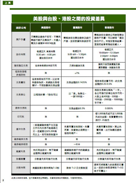 美股投資秘笈-3