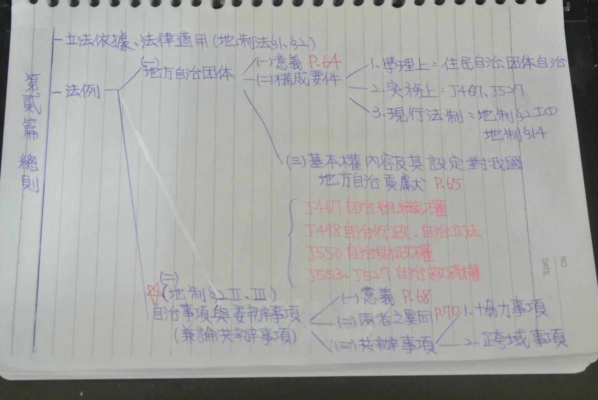 地方自治架構筆記4.JPG 地方自治架構筆記4.JPG