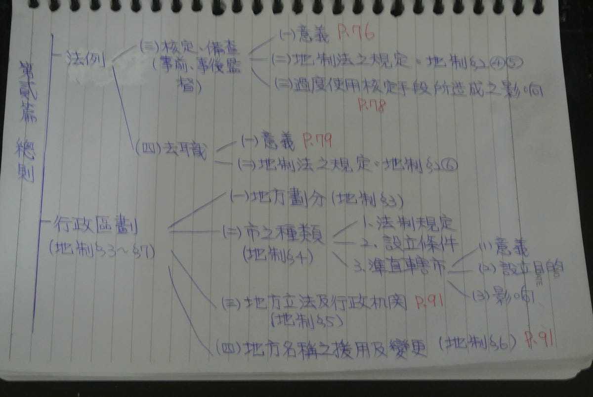 地方自治架構筆記5.JPG 地方自治架構筆記5.JPG