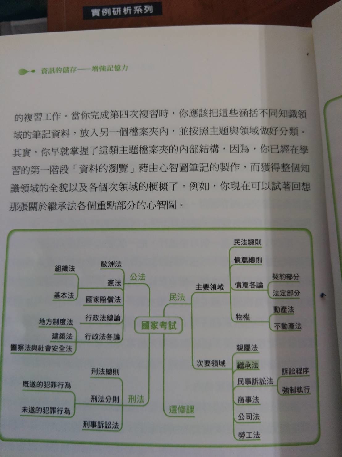 心智圖範例3 心智圖範例3
