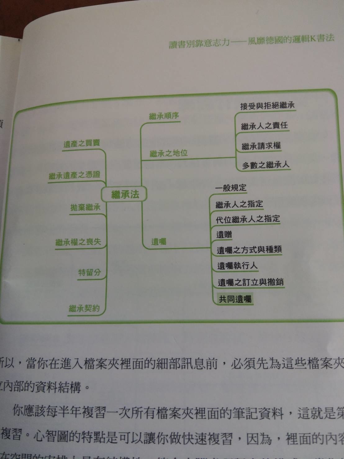 心智圖範例2 心智圖範例2