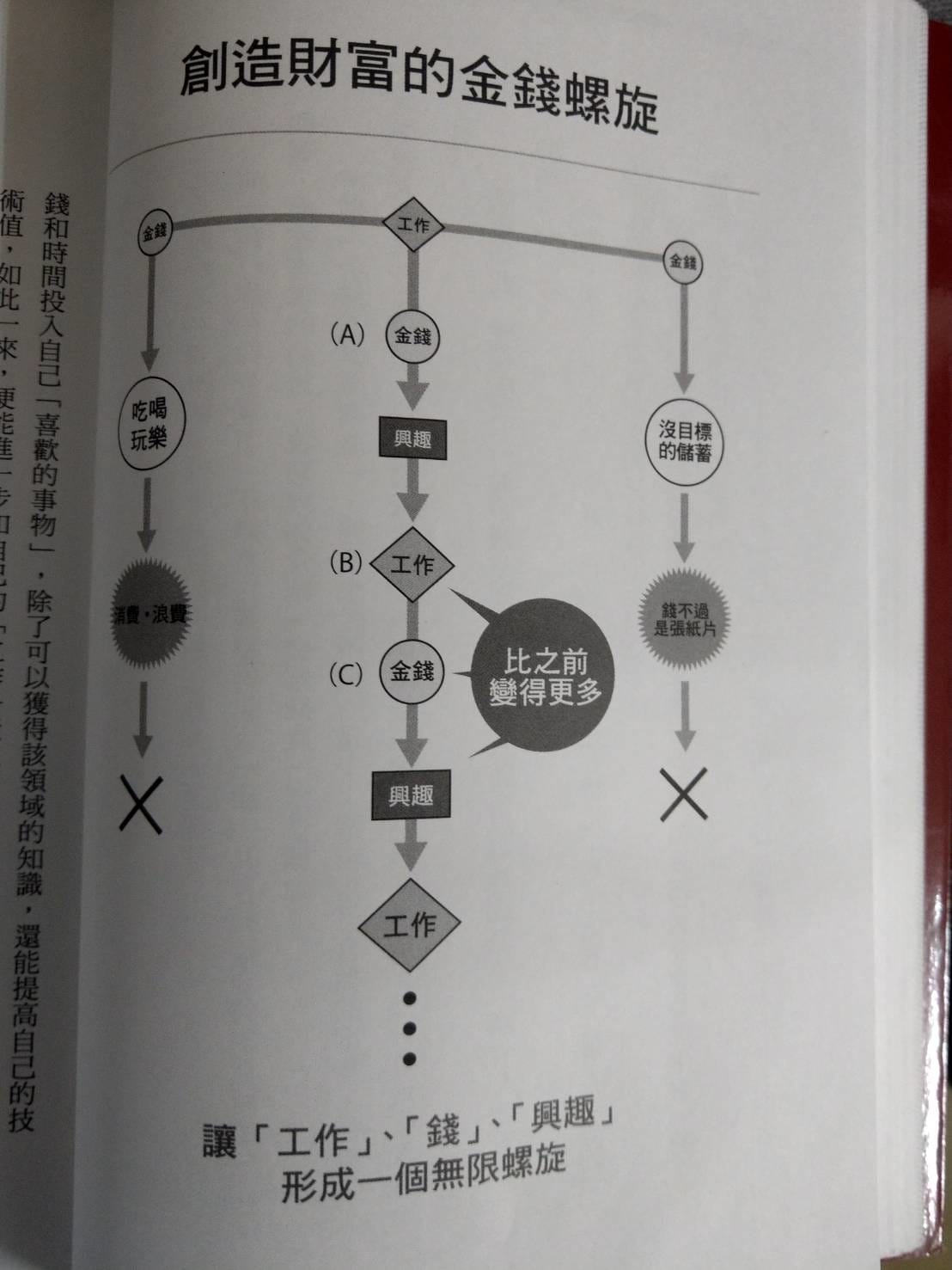 花掉的錢都會自己流回來01.jpg
