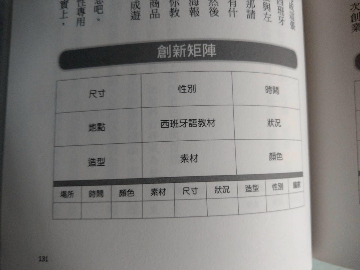 創新矩陣02.jpg 創新矩陣02.jpg