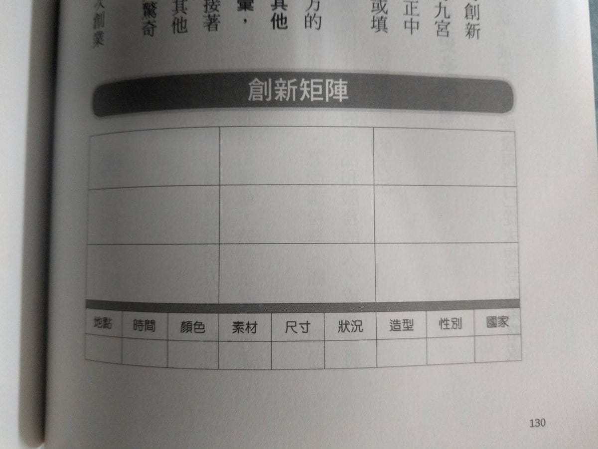 創新矩陣01.jpg 創新矩陣01.jpg
