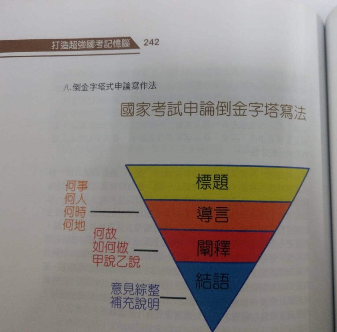 申論倒金字塔寫法.jpg 申論倒金字塔寫法.jpg