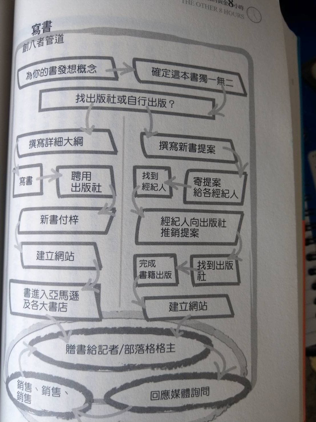 寫書.jpg