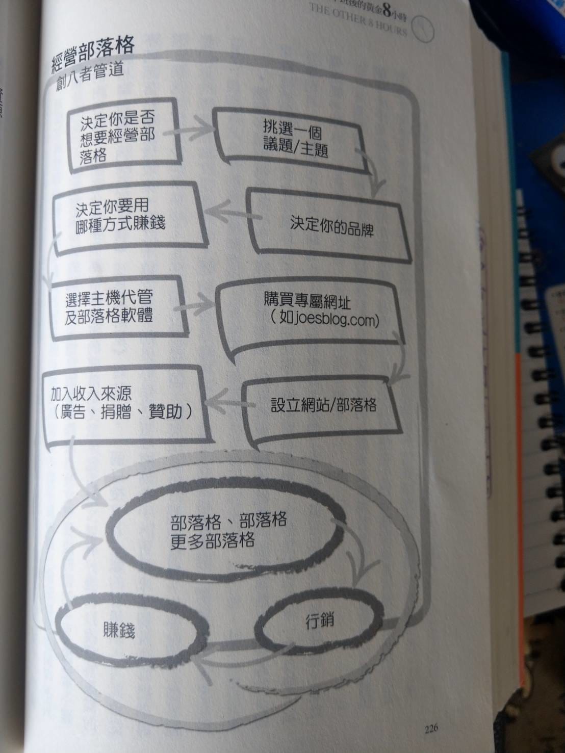 經營部落格.jpg