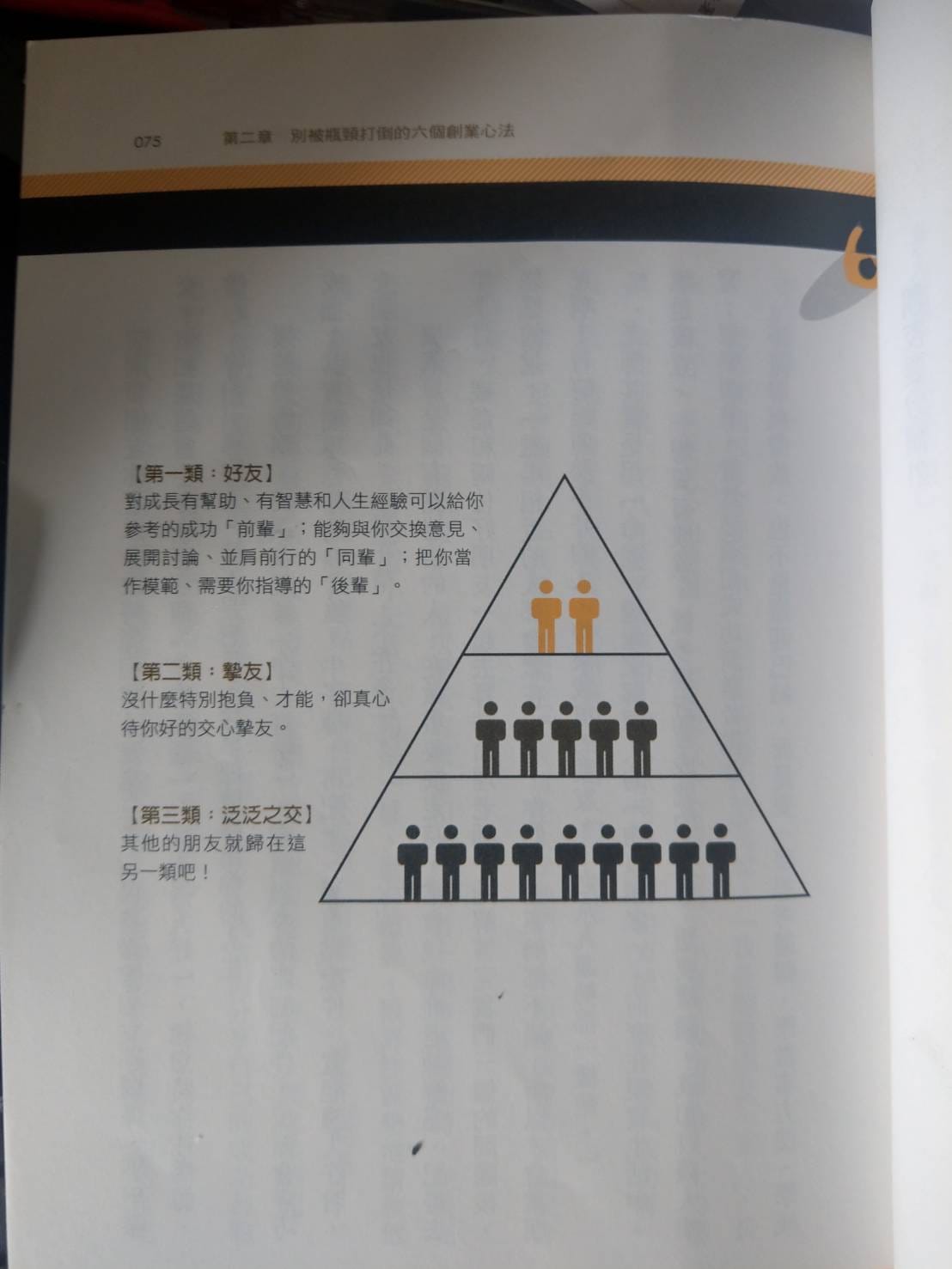 朋友分類.jpg 朋友分類.jpg