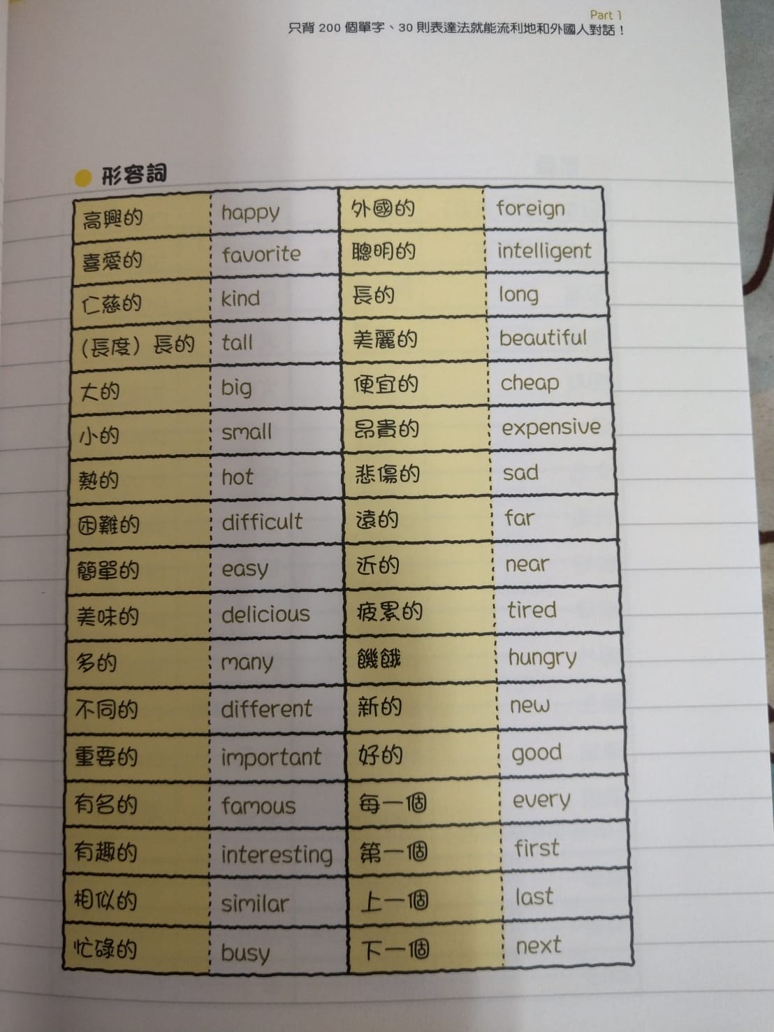 狗爬式基本功單字03.jpg
