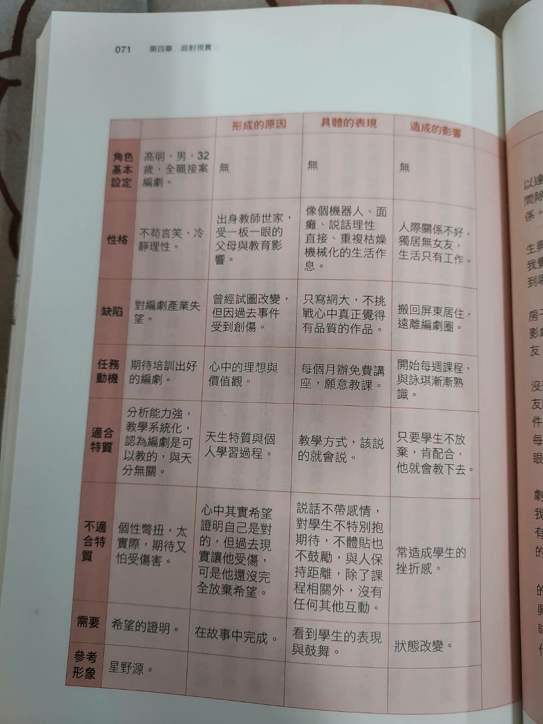 高明角色小傳1.jpg 高明角色小傳1.jpg