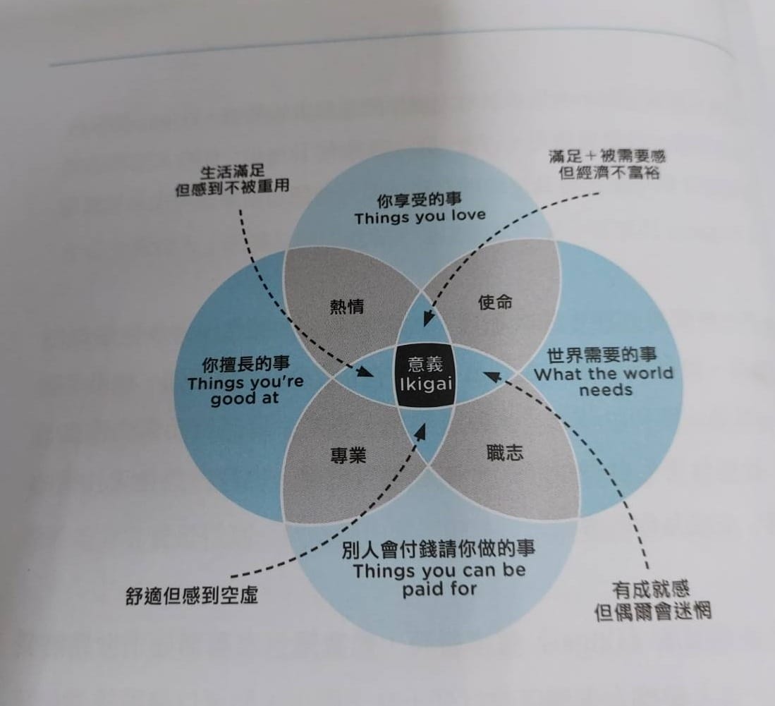 熱情與天賦.jpg 熱情與天賦.jpg