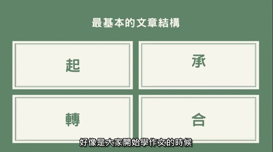 最基本的文章結構.jpg 最基本的文章結構.jpg