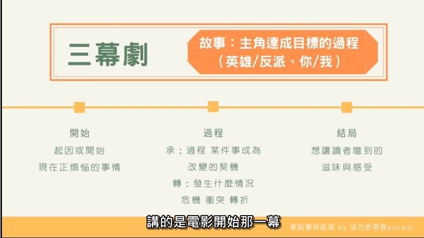 三幕劇.jpg 三幕劇.jpg