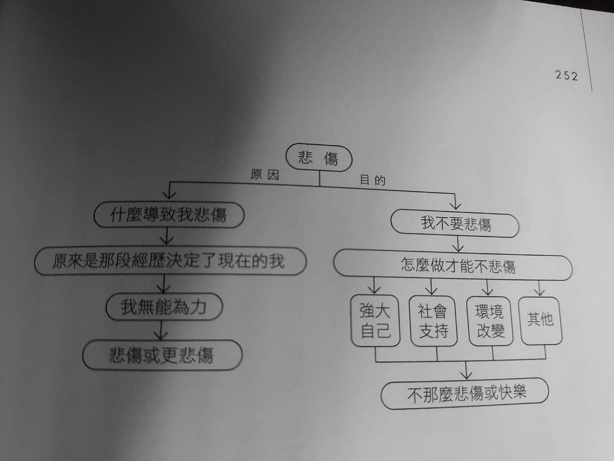 悲傷的原因與目的.jpg 悲傷的原因與目的.jpg