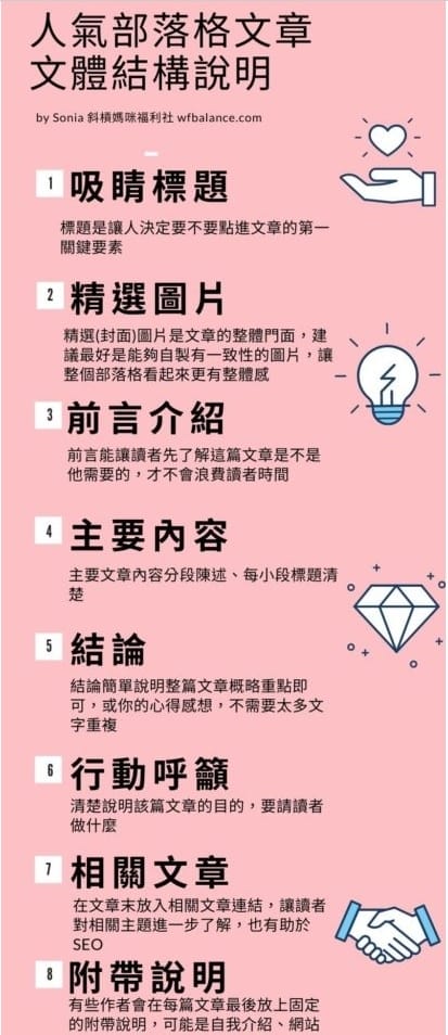 部落格文章架構說明.jpg 部落格文章架構說明.jpg