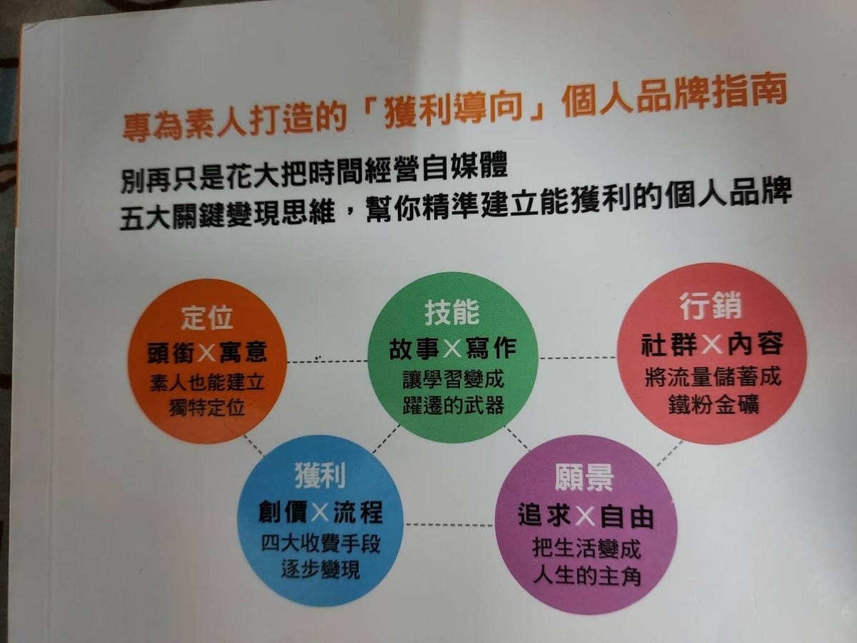 個人品牌獲利01.jpg 個人品牌獲利01.jpg