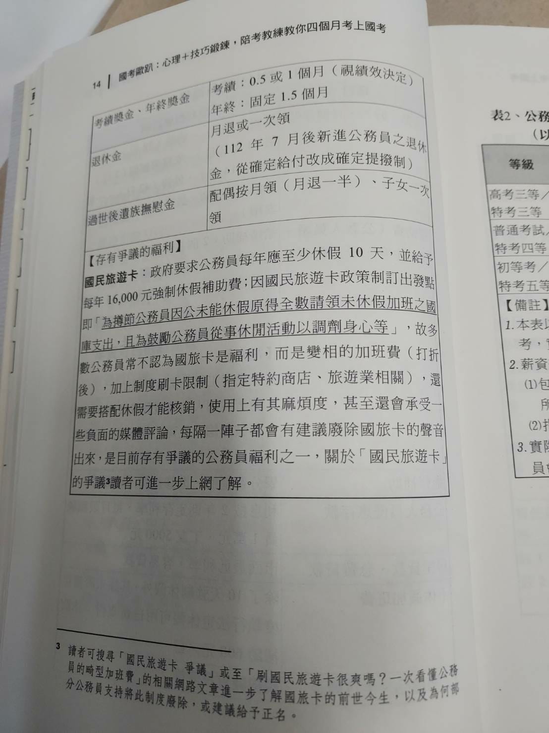 常見公務員福利2.jpg 常見公務員福利2.jpg