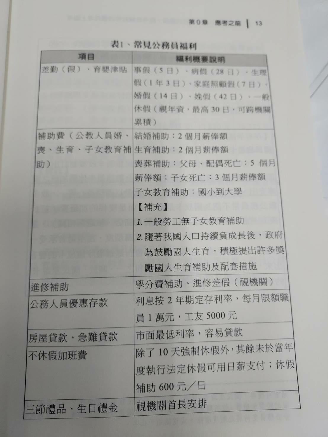 常見公務員福利.jpg 常見公務員福利.jpg