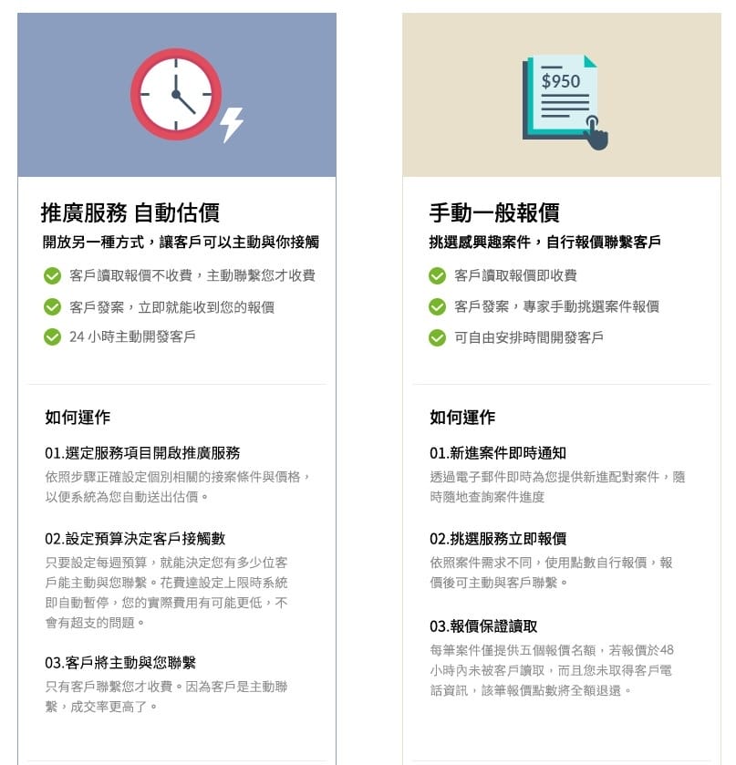推廣服務與手動一般報價.jpg 推廣服務與手動一般報價.jpg