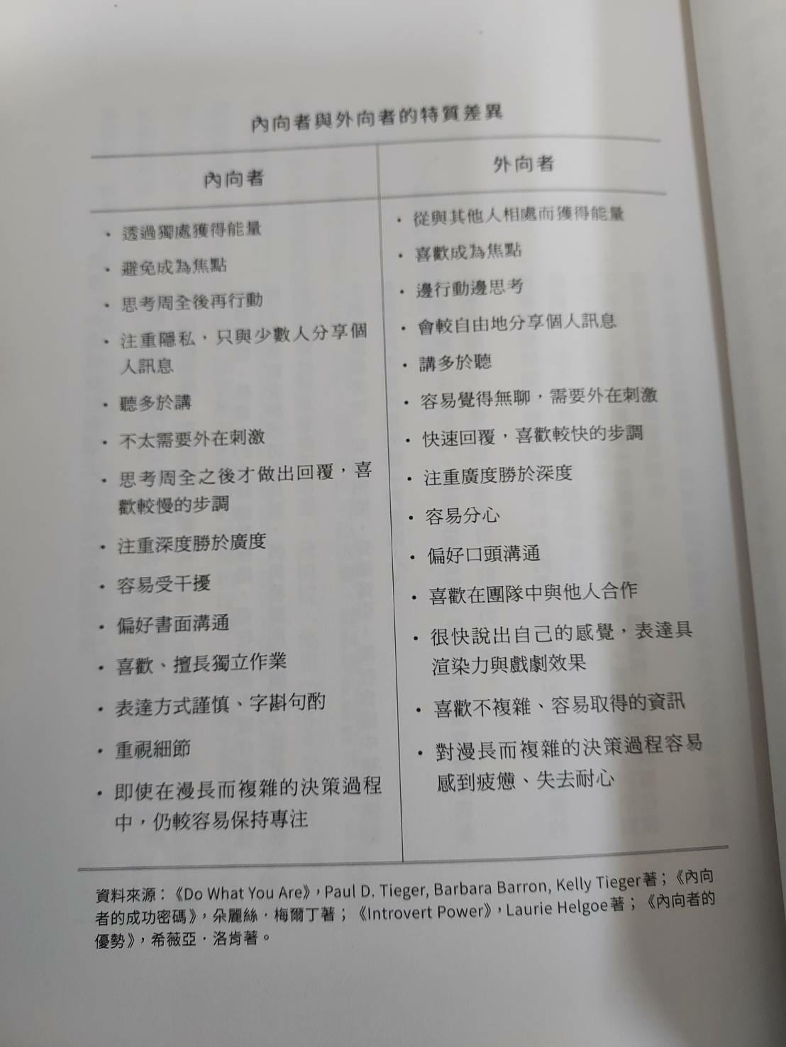 內向者與外向者的性質差異.jpg 內向者與外向者的性質差異.jpg
