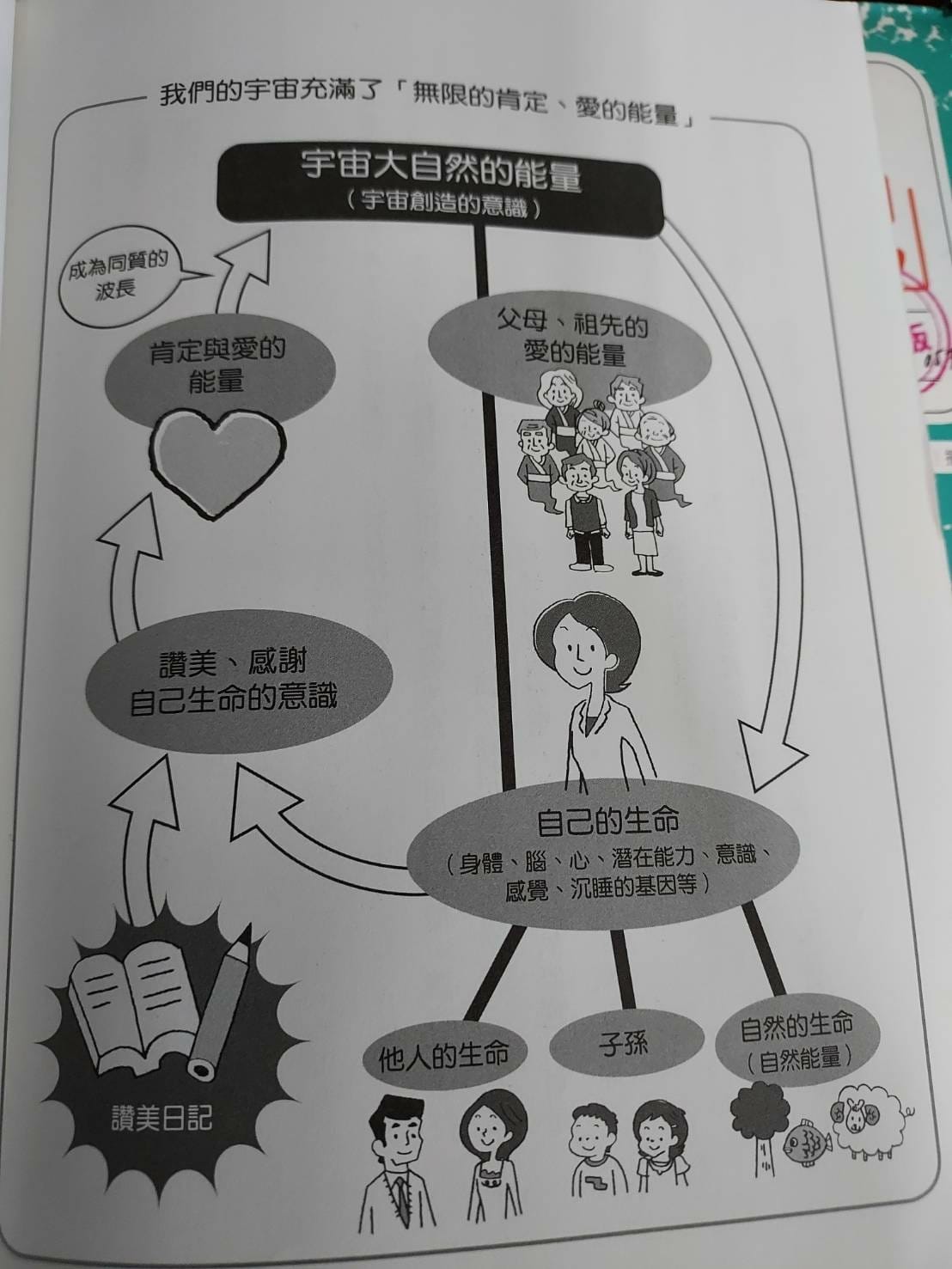 宇宙大自然的能量.jpg