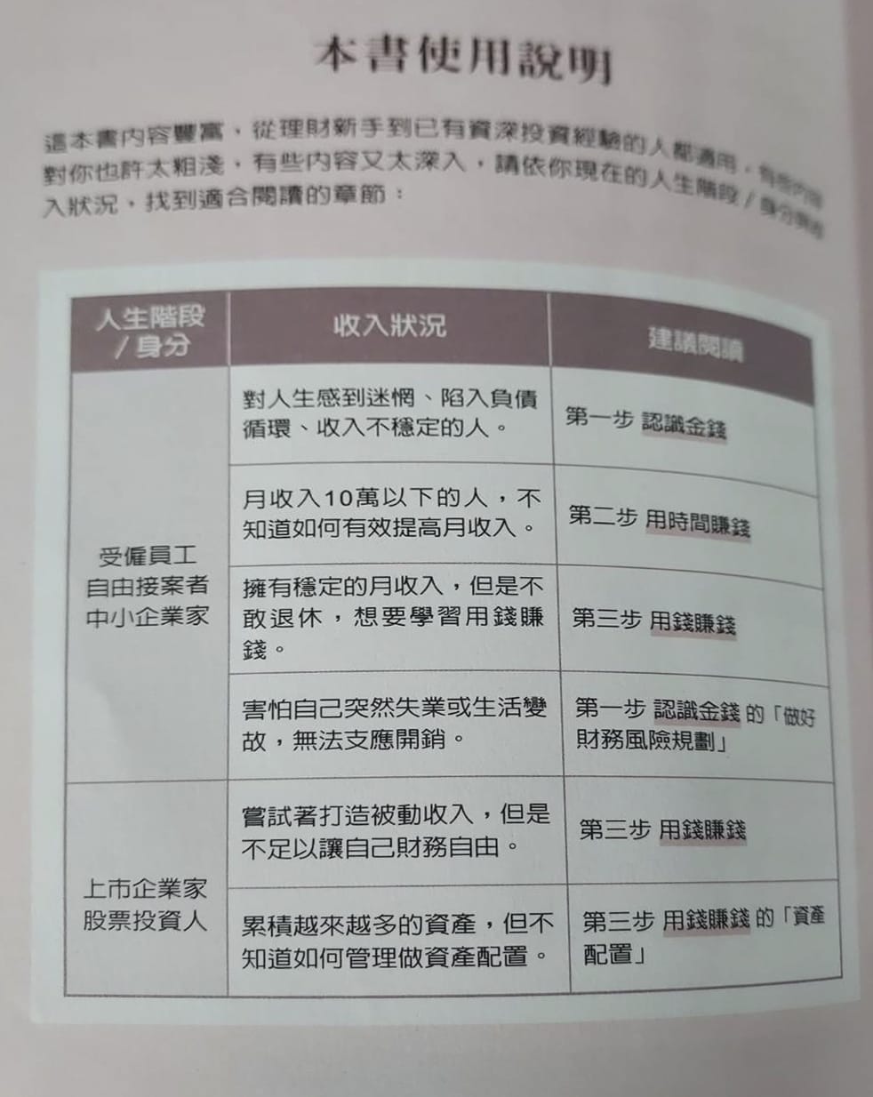 本書使用說明.jpg