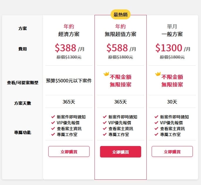 預繳方案.jpg 預繳方案.jpg
