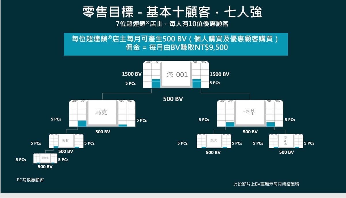 十顧客七人強.jpg 十顧客七人強.jpg