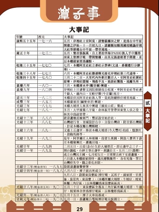 潭子事-大事記.jpg