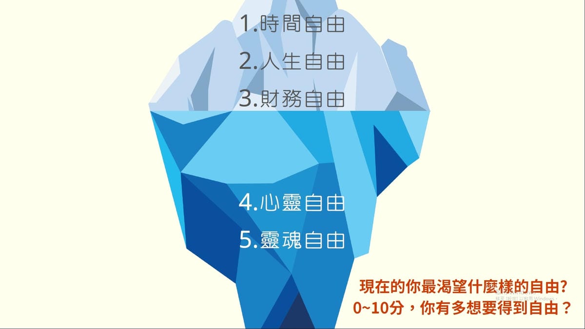 五種自由.jpg 五種自由.jpg