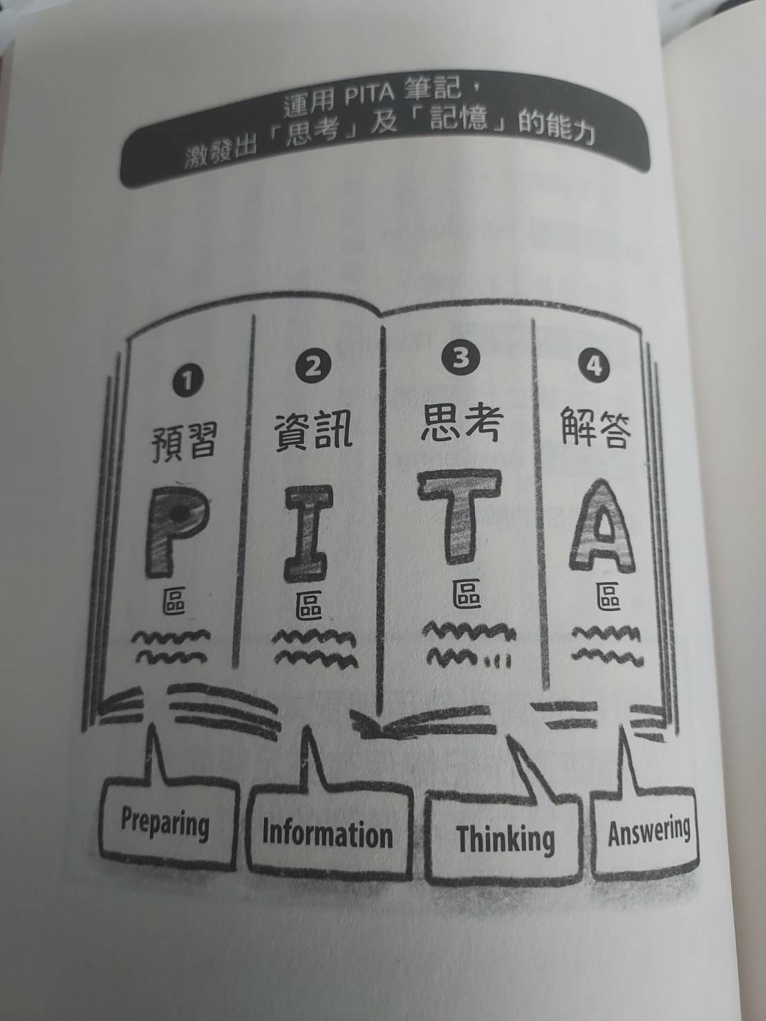 PITA筆記-1.jpg PITA筆記-1.jpg