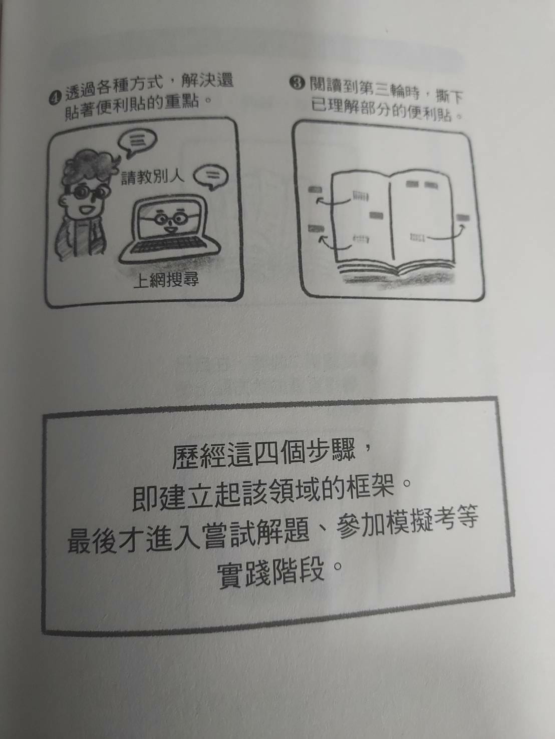 便利貼學習法2.jpg 便利貼學習法2.jpg