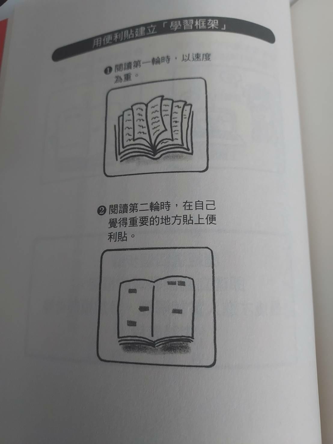 便利貼學習法1.jpg 便利貼學習法1.jpg