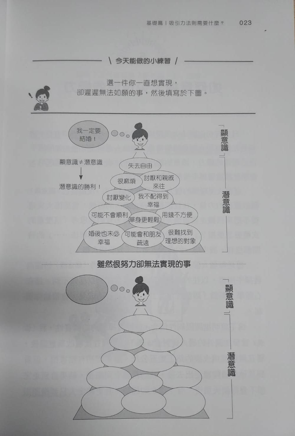顯意識與潛意識.jpg 顯意識與潛意識.jpg
