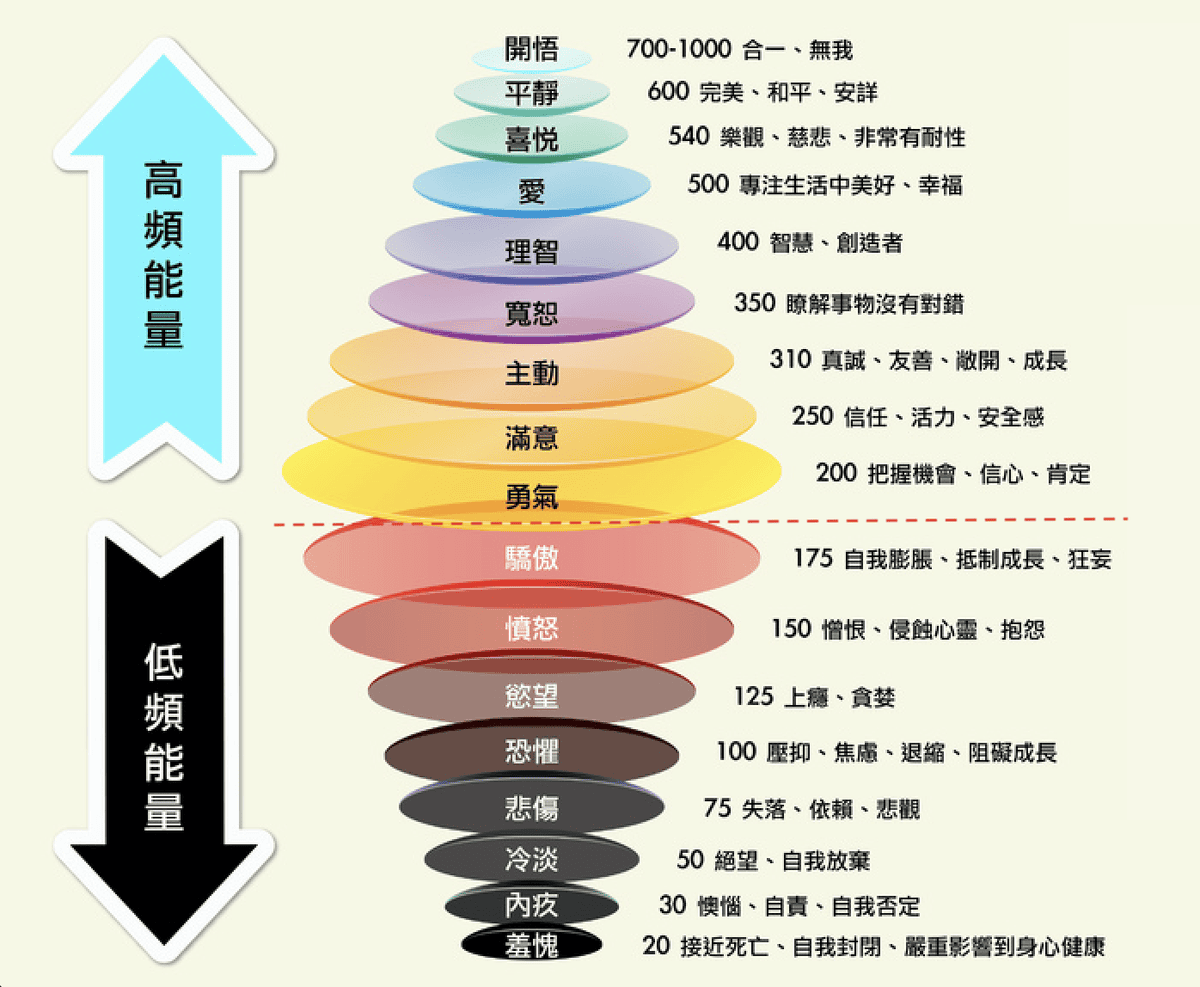 霍金博士的能量層級.png 霍金博士的能量層級.png