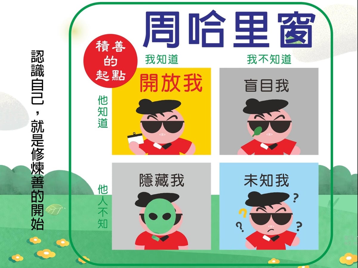 周哈里窗-小朱版.jpg